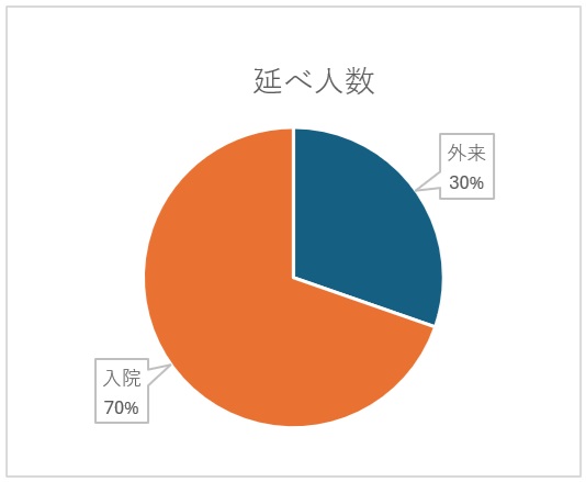 2023実績_延べ人数